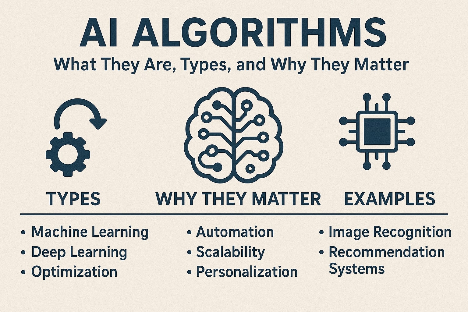 AI Algorithms What They Are, Types, and Why They Matter
